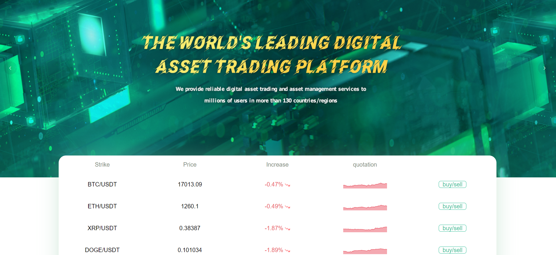 Cryptocurrency Exchanges｜Version B